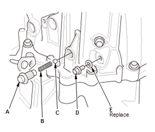 Manual Transaxle - Testing & Troubleshooting